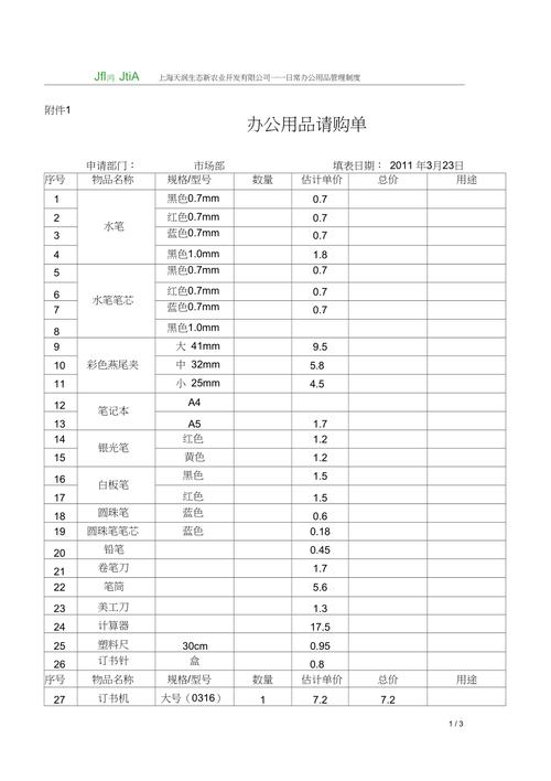 办公用品汇总表